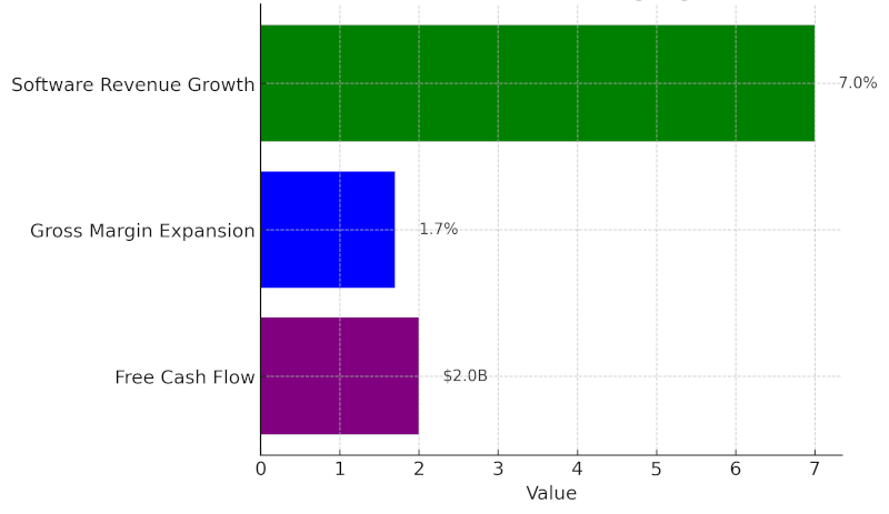 IBM Q1 2025 Financial Trends