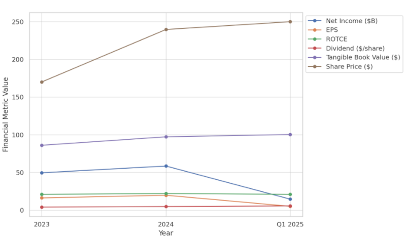 JPM Performance Chart